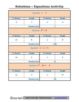 Preview of Equations Activity Solutions