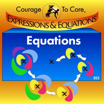 Preview of Equations (EE2): 6.EE.B.5, 6.EE.B.6, HAS.REI.A.1
