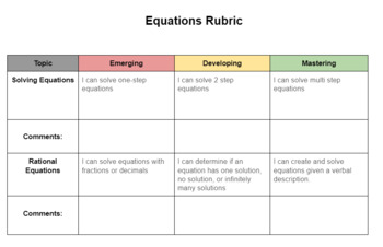 Preview of Equations Rubric 9th Grade Math