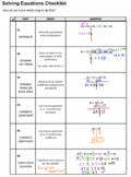 Equations: Step - by - Step Reference Sheets