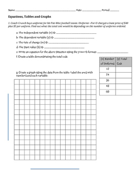 lesson 7 homework practice words equations tables and graphs