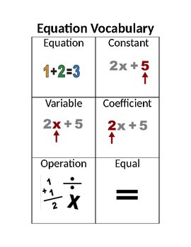 Preview of Equations Vocabulary Communication Board