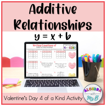 Preview of Equations of Additive Relationship y=x+b Digital Activity