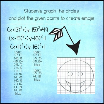 Equations of Circles Activity by Amazing Mathematics | TpT
