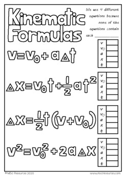 Equations of Kinematics Kinematic Formulas Physics Doodle Sheet Notes