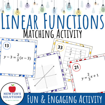 Preview of Equations of Lines Matching Activity