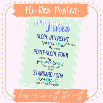 Preview of Equations of Lines Poster | Slope-Intercept | Point-Slope | Standard Form