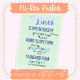 Equations of Lines Poster | Slope-Intercept | Point-Slope 