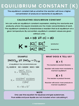 Preview of Equilibrium Constant