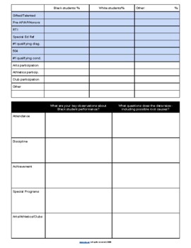 Equity-Focused Data Analysis and Action Planning Tool by Sharla Horton ...