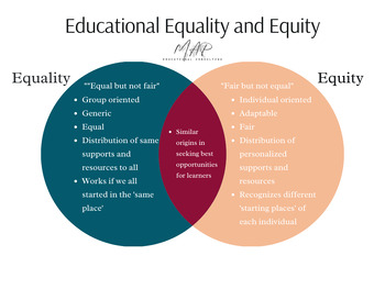 Preview of Equity vs. Equality Image - White Background