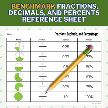 Fractions to Decimal and Measuring Tape Cheat Sheet Learning