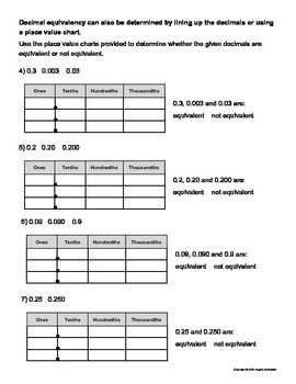 Equivalent Decimals Practice Sheet by Desert Designed | TpT