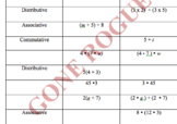 Equivalent Expressions Using Properties of Math