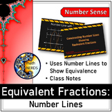 Equivalent Fraction - Number Lines: A Power Point Lesson