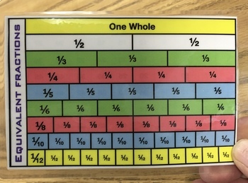 Preview of Equivalent Fraction Card (Reference Tool)