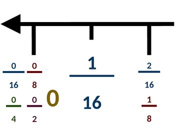 Preview of Equivalent Fraction Number line 0-1 to Sixteenths