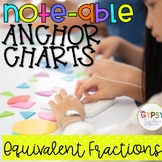 Equivalent Fractions Activities Anchor Chart for Equivalen