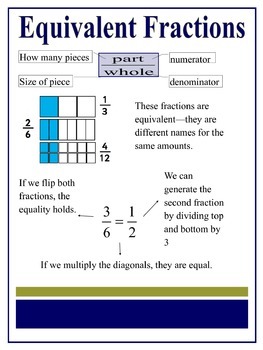 Simple Fraction Chart