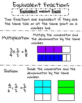 Preview of Elementary Mathematics Anchor Charts: Equivalent Fractions