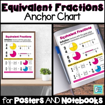 Preview of Equivalent Fractions Anchor Chart Interactive Notebooks & Posters