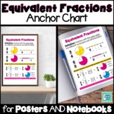 Equivalent Fractions Anchor Chart Interactive Notebooks & Posters