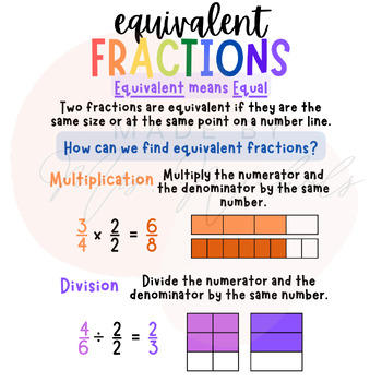 Preview of Equivalent Fractions Anchor Chart and Binder Sheet