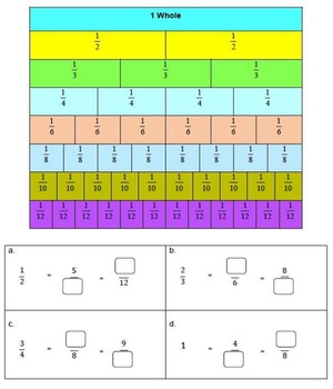 fractions worksheets bundle 3rd 4th grade using