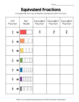 Equivalent Fractions Chart