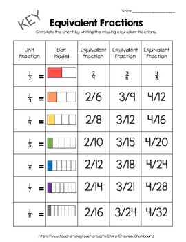 Equivalent Fractions Chart By Chicola S Chalkboard Tpt
