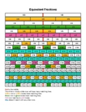 Equivalent Fractions Chart 1/2 thru 1/20