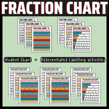 Preview of ⭐️Equivalent Fractions Anchor Chart Comparing fractions activities - number line