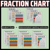 ⭐️Equivalent Fractions Anchor Chart Comparing fractions ac
