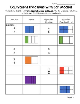 equivalent fractions chart worksheet differentiated by