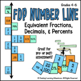 Equivalent Fractions, Decimals, Percents (FDP) Number Line