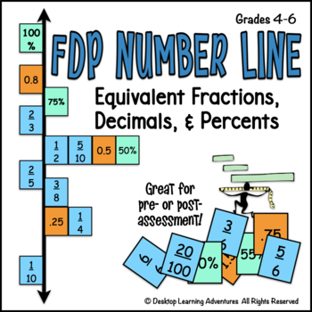 Preview of Equivalent Fractions, Decimals, Percents (FDP) Number Line Activity - Assessment