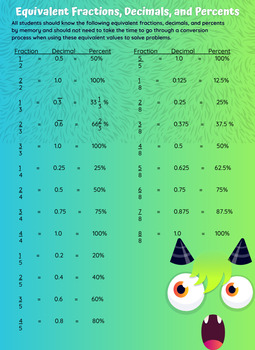 Grade percentage conversion chart Part 1  Homeschool learning, How to  memorize things, Homeschool planner