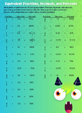 Equivalent Fractions, Decimals, and Percents Conversion Chart