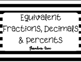 Equivalent Fractions, Decimals and Percents Number line Display