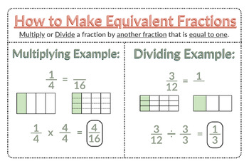 Preview of Equivalent Fractions Digital Anchor Chart