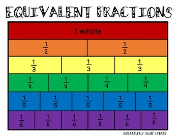 Equivalent Fractions FREEBIE!!! by Josie's Place | TpT