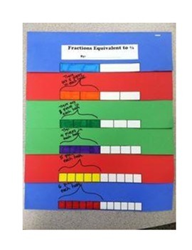 Preview of Equivalent Fractions Flipbook