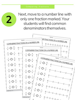 Comparing Fractions On a Number Line Worksheets | Distance Learning Packet