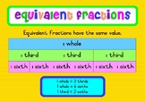 Equivalent Fractions and Fractional Parts Poster Set