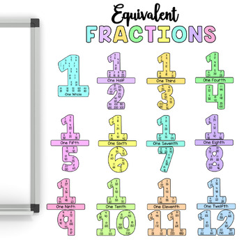 Preview of Equivalent Fractions Posters