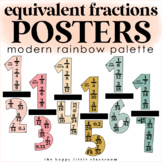 Equivalent Fractions Posters | Modern Rainbow | Math Posters