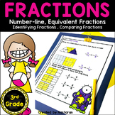 Equivalent Fractions Review Worksheets On a Number line Comparing 3rd Grade