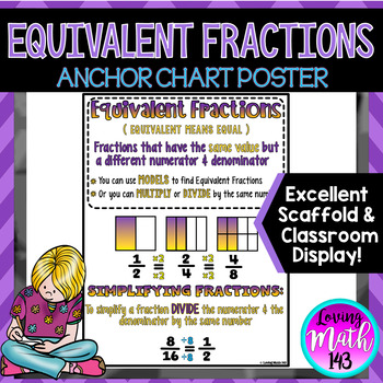 Preview of Equivalent Fractions Anchor Chart Poster