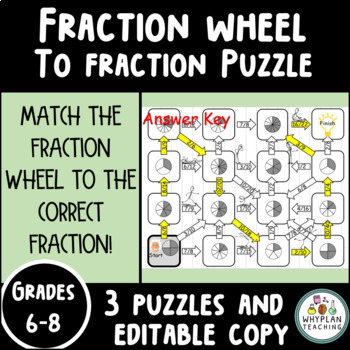 Preview of Fraction Wheel to Fraction Puzzles - THREE Puzzles with Editable Copy