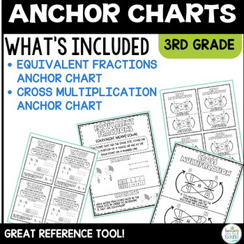 Equivalent Fractions Worksheets & Anchor Charts | Third Grade Fractions ...